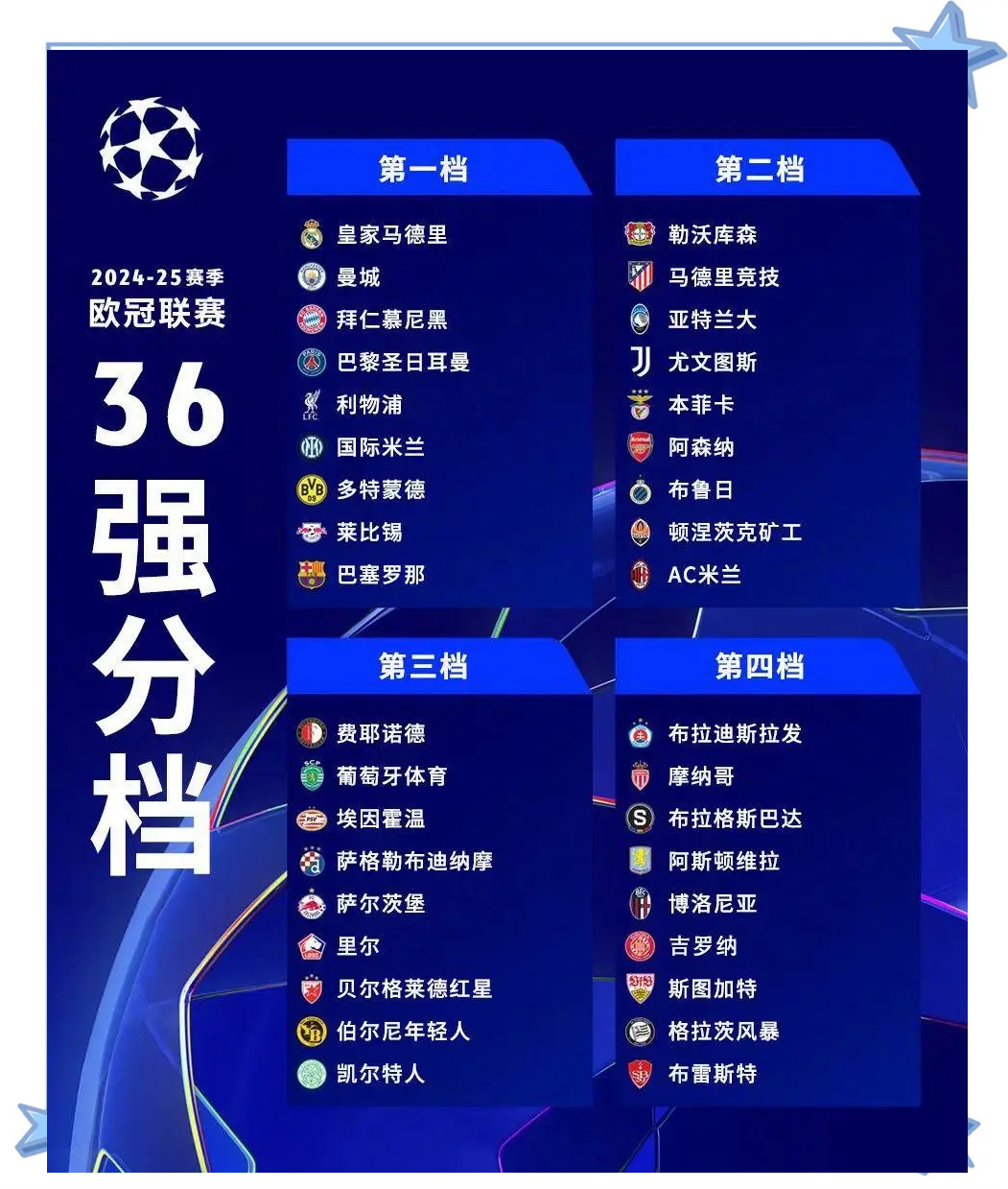 欧冠16强抽签结果出炉，强强对话引期待？的简单介绍