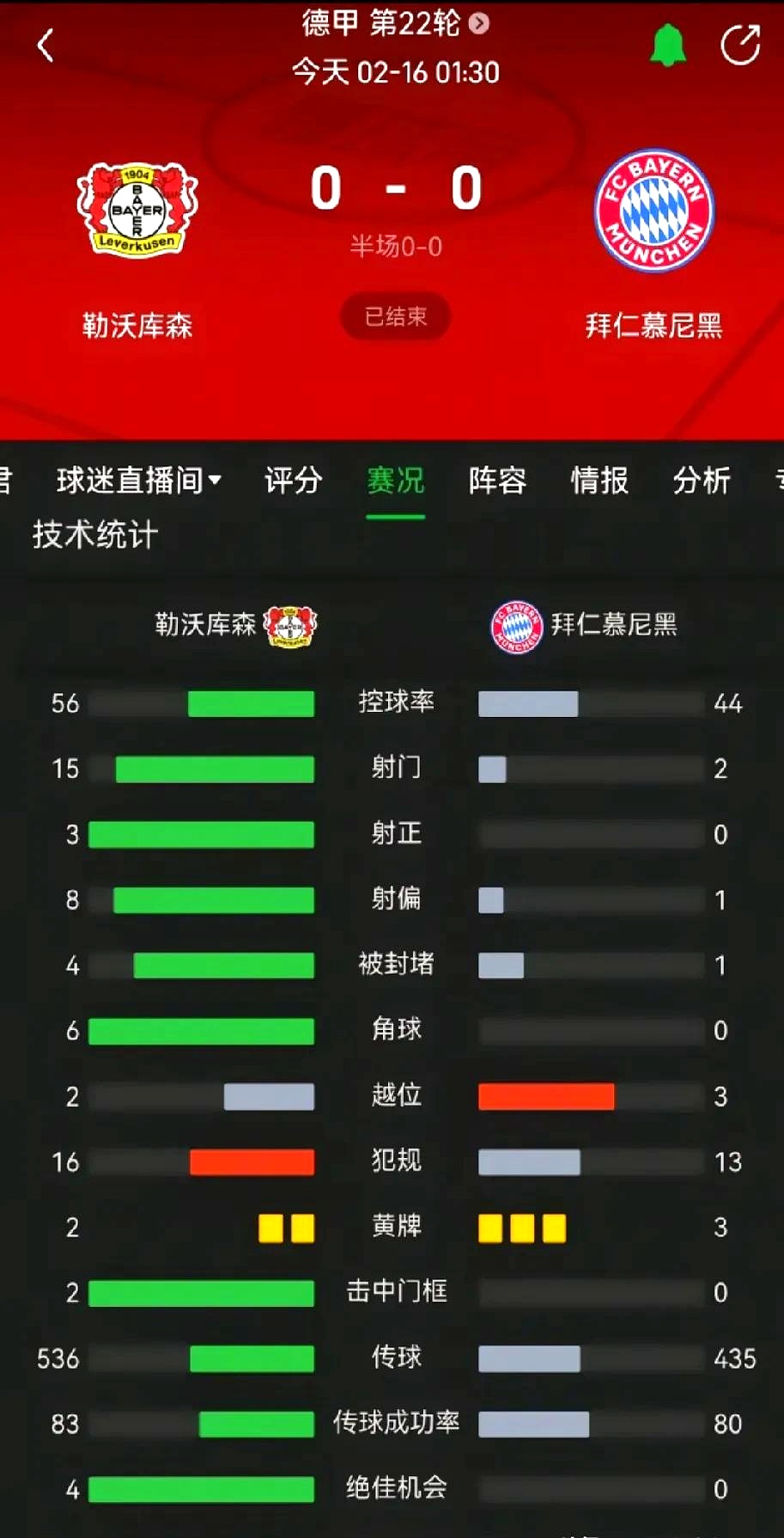 包含拜仁慕尼黑主教练布局玄机，欧冠战绩不俗的词条