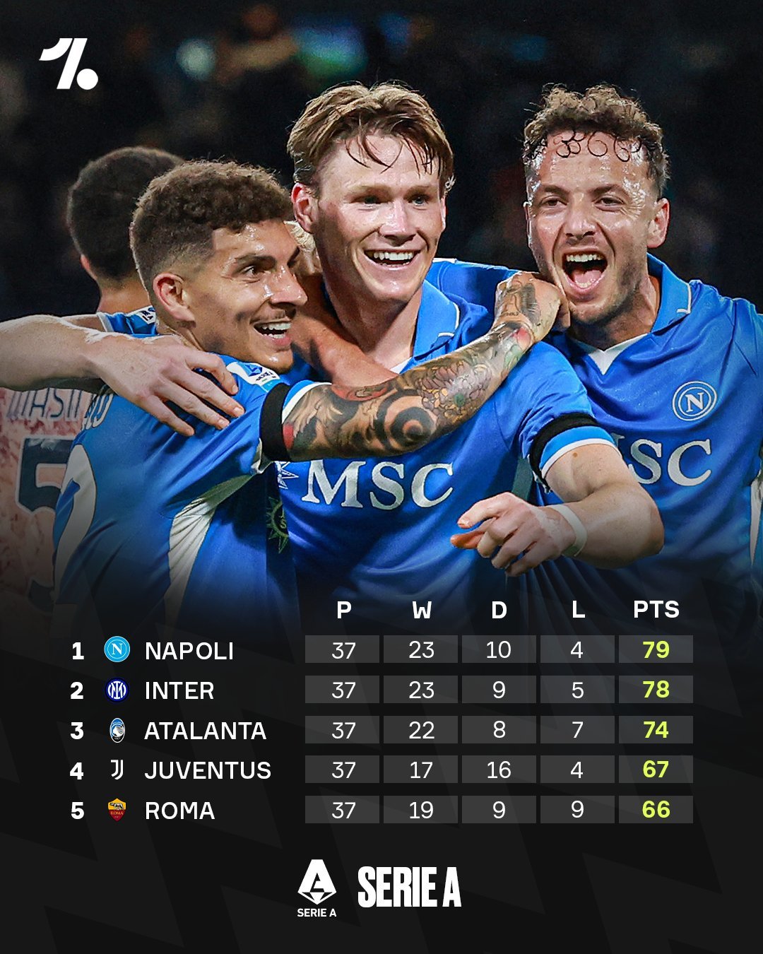 意甲强强对决展开，卫冕冠军雄心勃勃