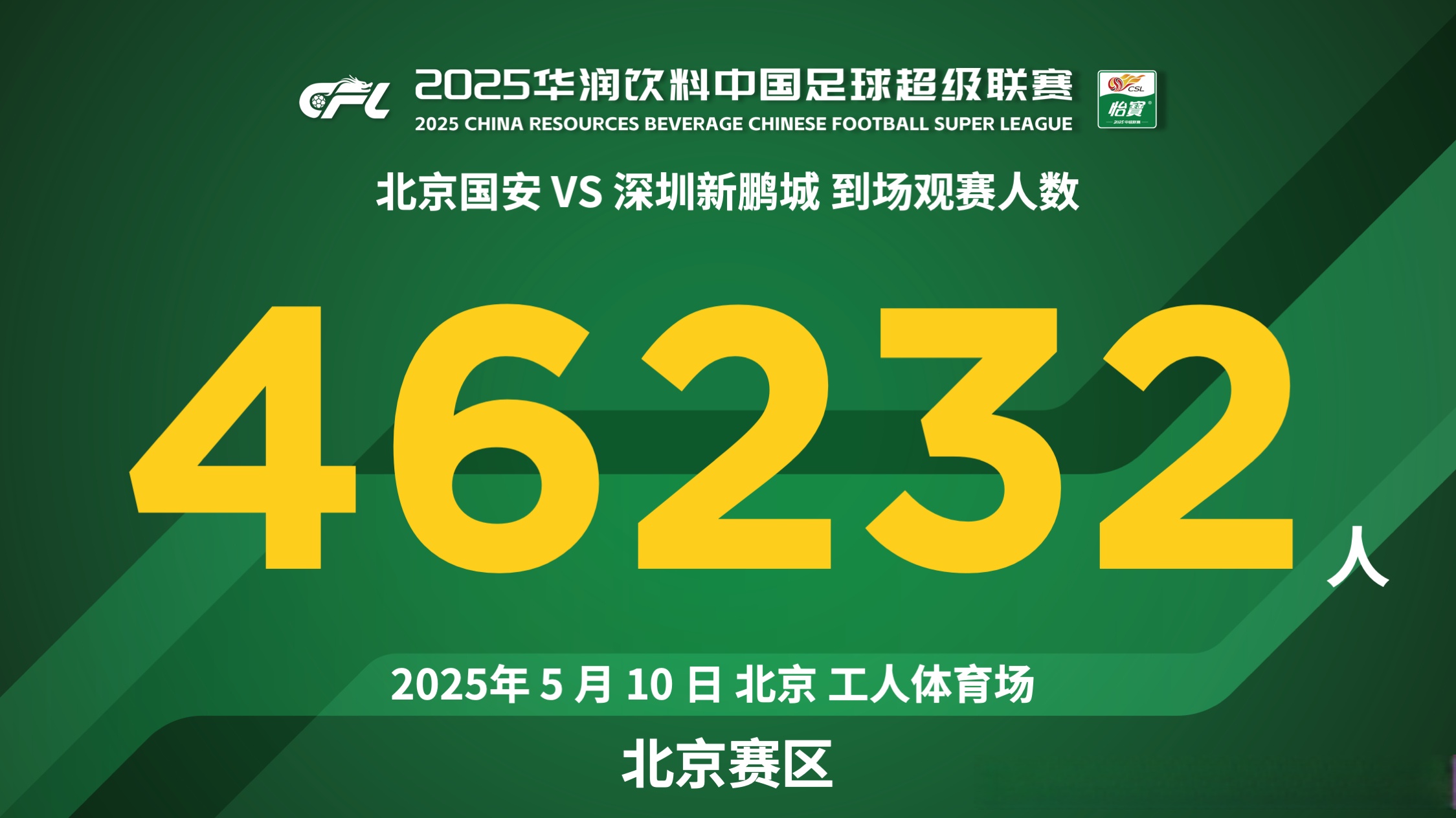 国安客场逆转富力，积分榜稳居不败第一！的简单介绍