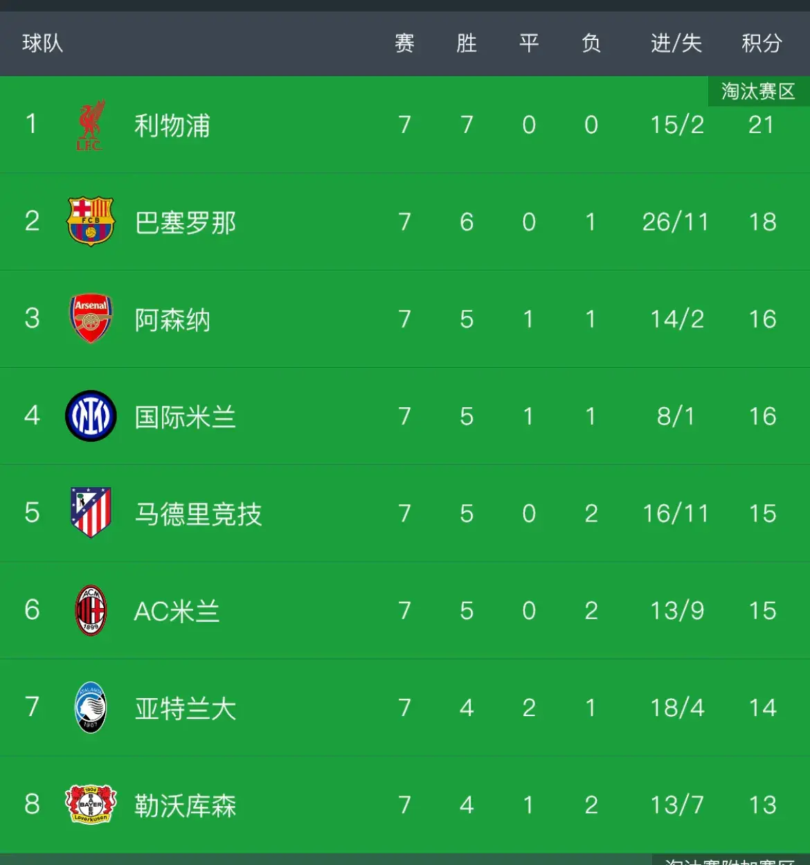 意大利联赛竞争激烈，争冠球队不止一支